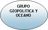 Elipse: GRUPO GEOPOLITICA Y OCEANO