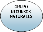 Elipse: GRUPO RECURSOSNATURALES