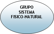Elipse: GRUPO SISTEMA FISICO-NATURAL