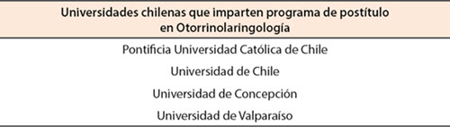 Sociedad Chilena de Otorrinolaringología