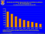 Déficit (click para ampliar)