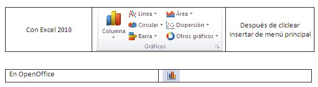 Iconos de grafico