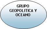 Elipse: GRUPO 
GEOPOLITICA Y OCEANO
