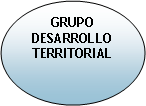 Elipse: GRUPO 
DESARROLLO
TERRITORIAL
