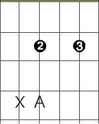 La Sptima