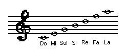 Notas en las lneas