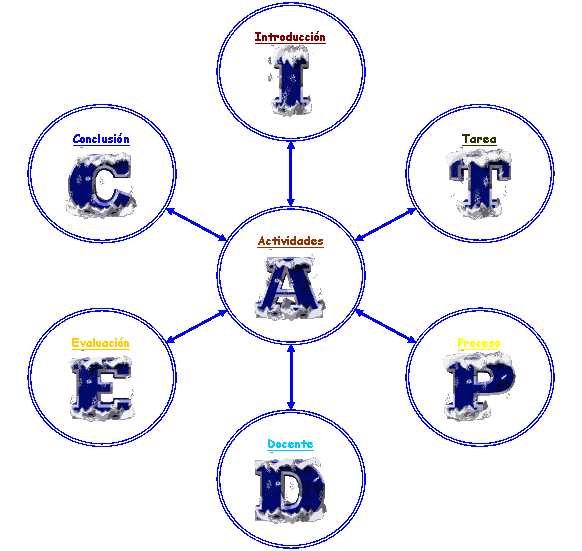 Diagrama radial