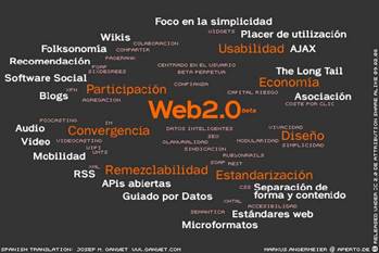 Web 2.0-Mapa conceptual elaborado por Markus Angermeier