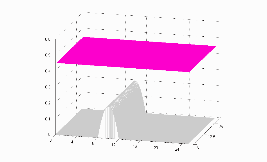 flow over a bump with hydraulic jump