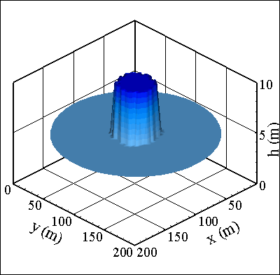 Normal flow and slope