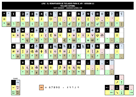 IPA Keyboard Remapper - Keyboard Chart